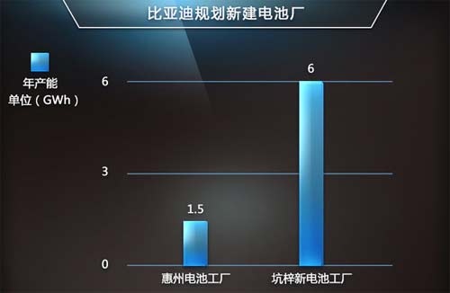 比亚迪十大领域新能源车战略计划曝光 涉及16款新车